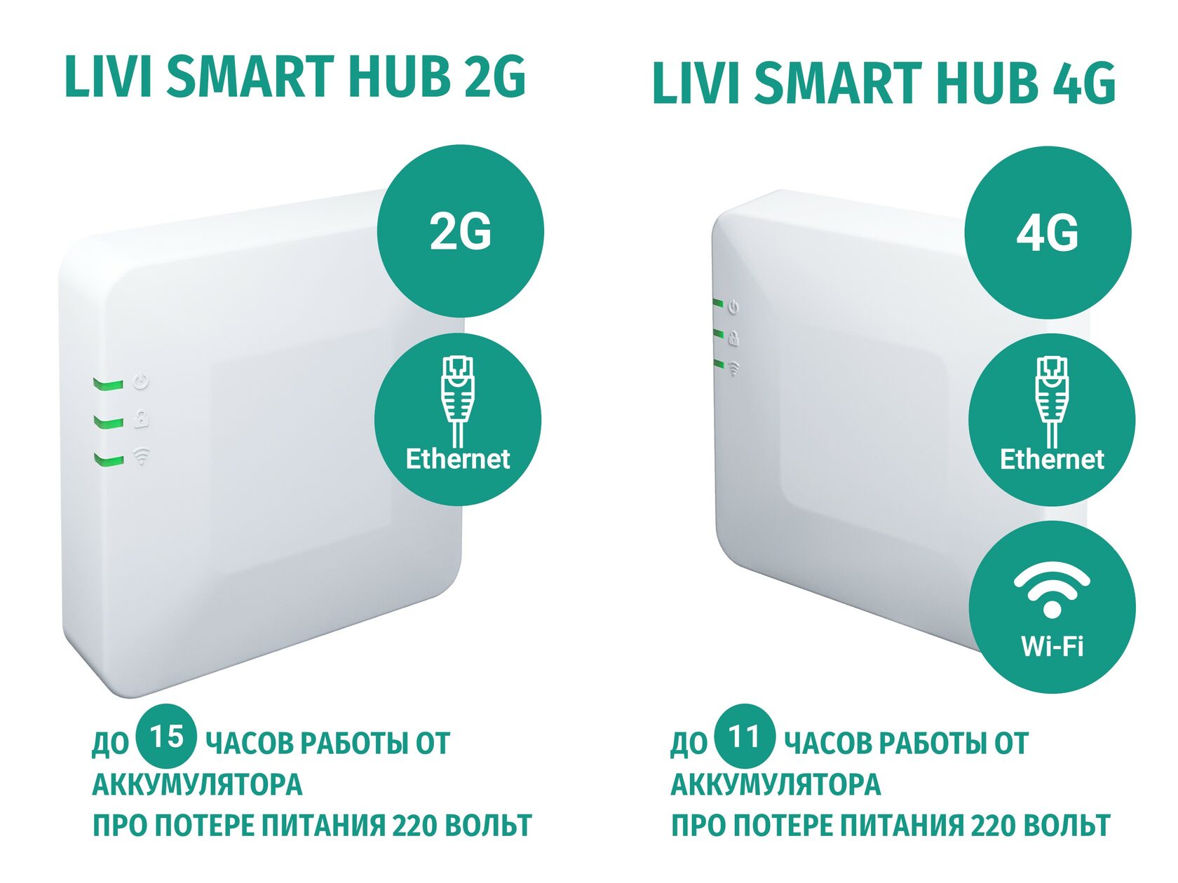 Сравнение хабов Livicom Livi Smart Hub 2G 4G