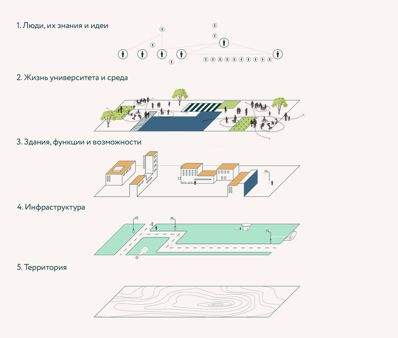 Сколтех карта кампуса