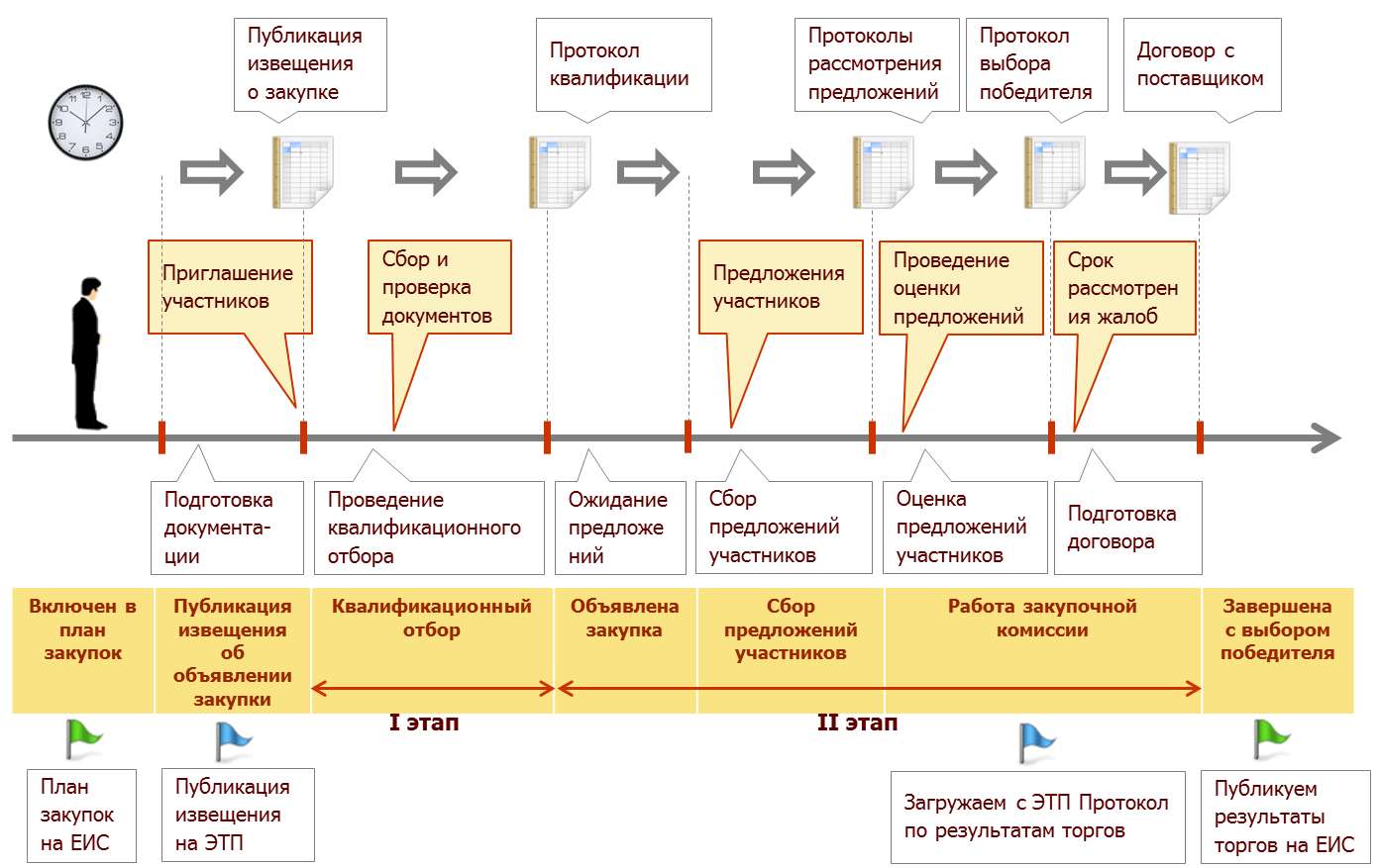 Приобретение сырья и материалов в ходе реализации инвестиционного проекта является