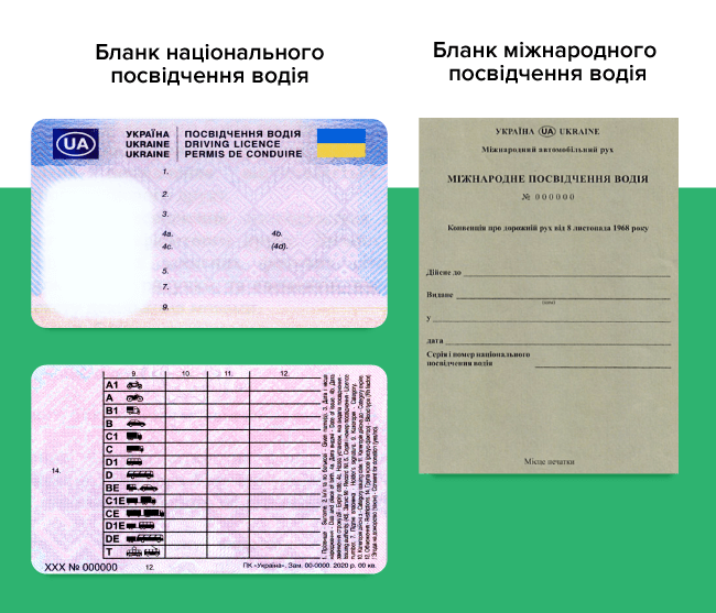 Посвідчення водія