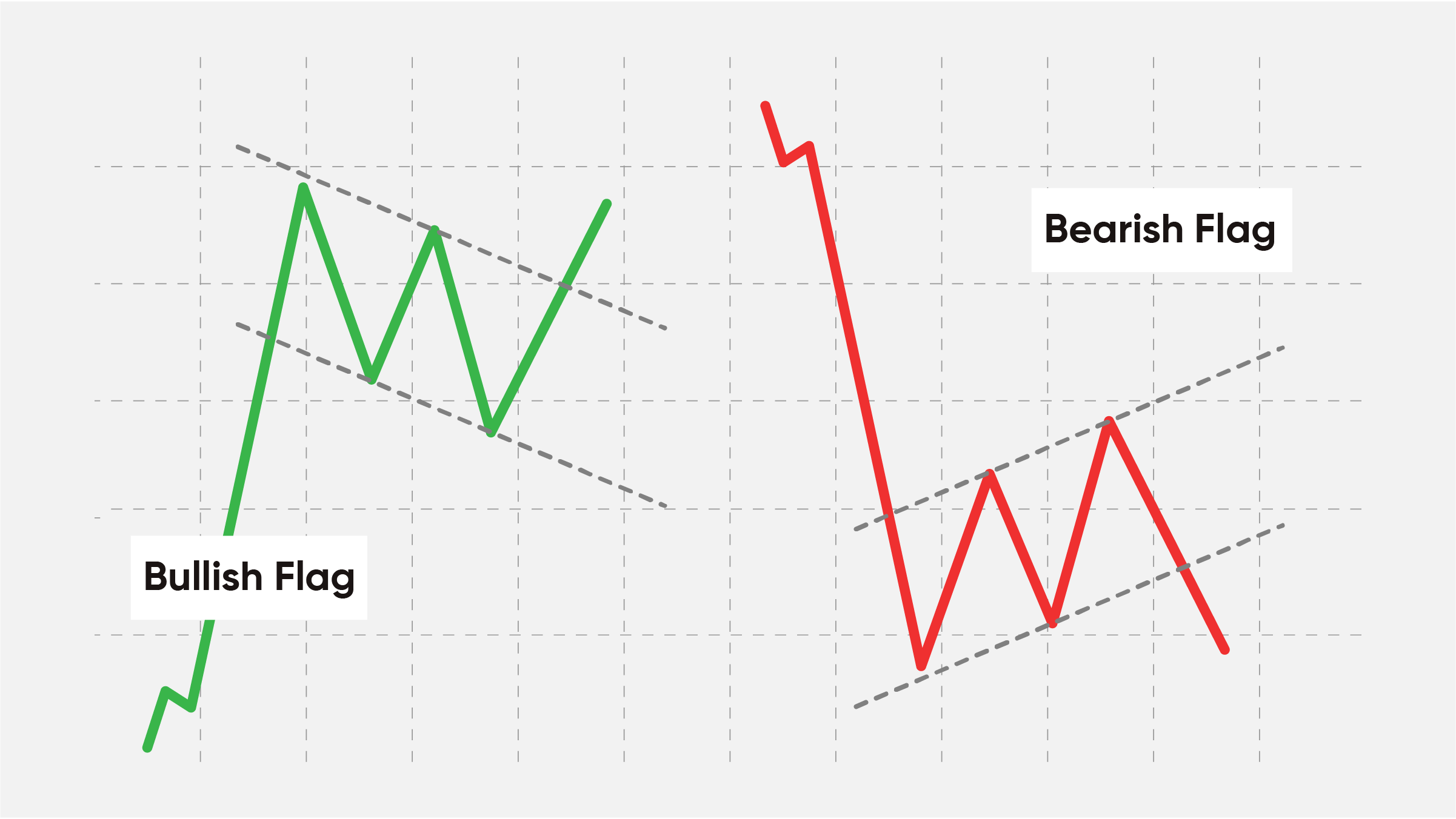 The Art Of Crypto Trading Classic Patterns