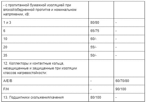 Какая периодичность проверки электрических схем Какую периодичность проверки соответствия схем электроснабжения фактическим эксп