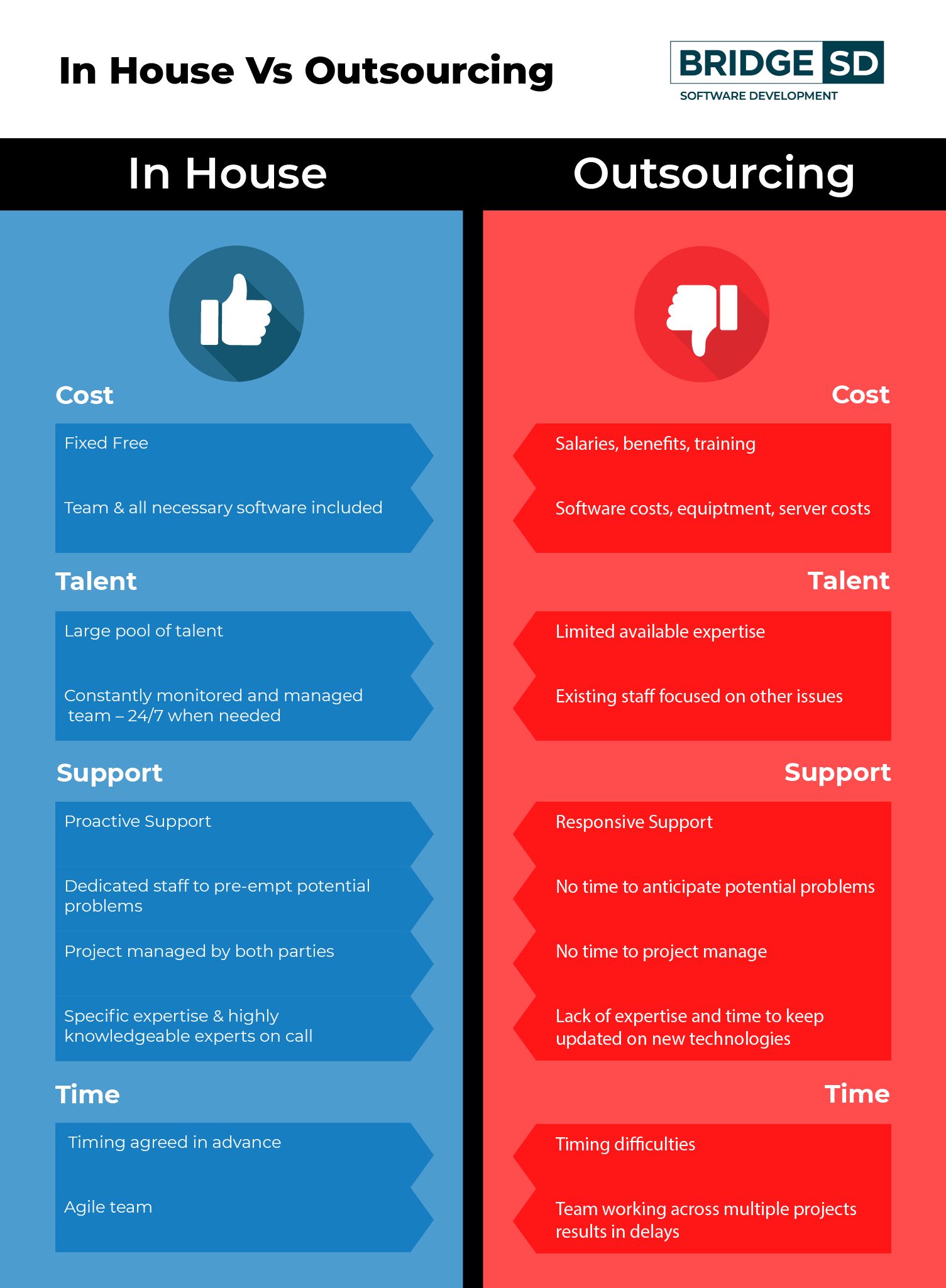 In House Vs Outsourcing