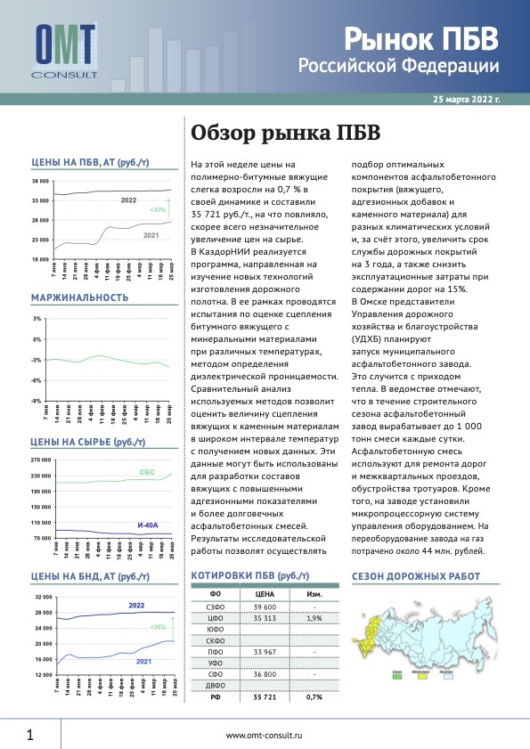 Бесплатный отчет по рынку ПБВ