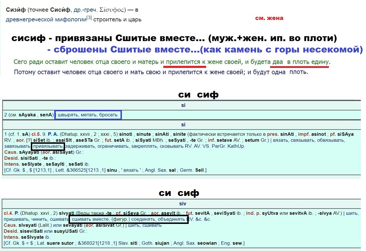 Интернет синтаксис интернета