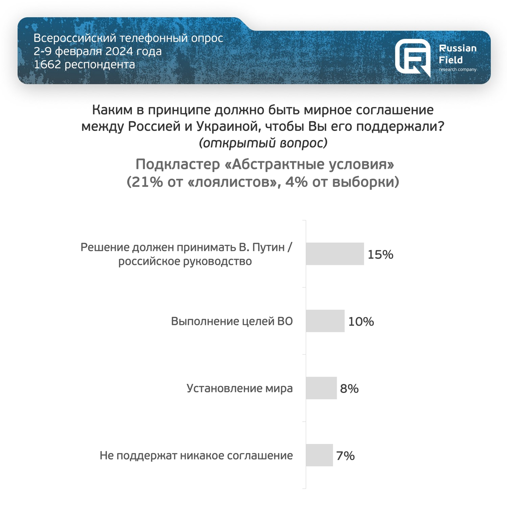 Отношение россиян к «военной операции»: сегментация опрошенных