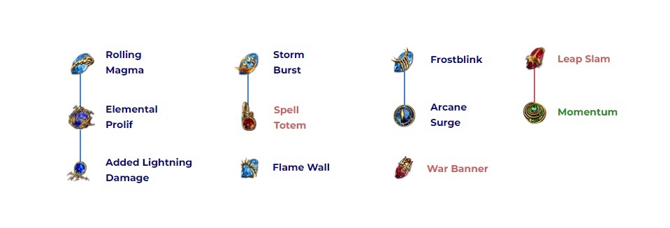 act 1 gem setup part 2