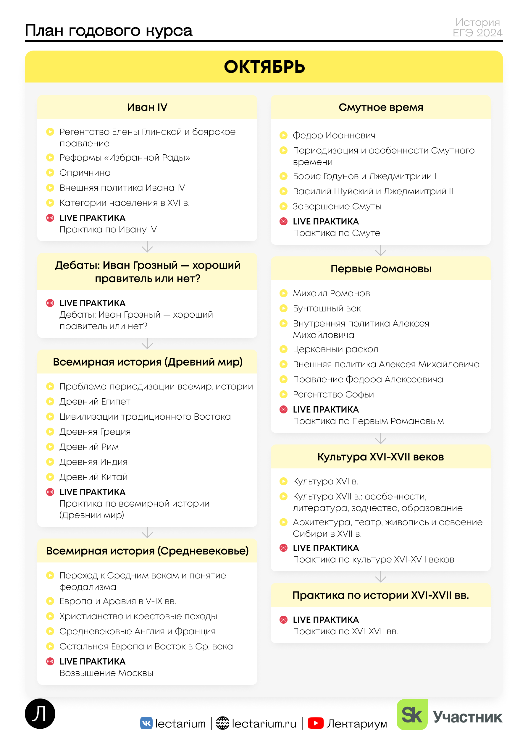 Подготовка к ЕГЭ по Истори вместе с онлайн-школой 