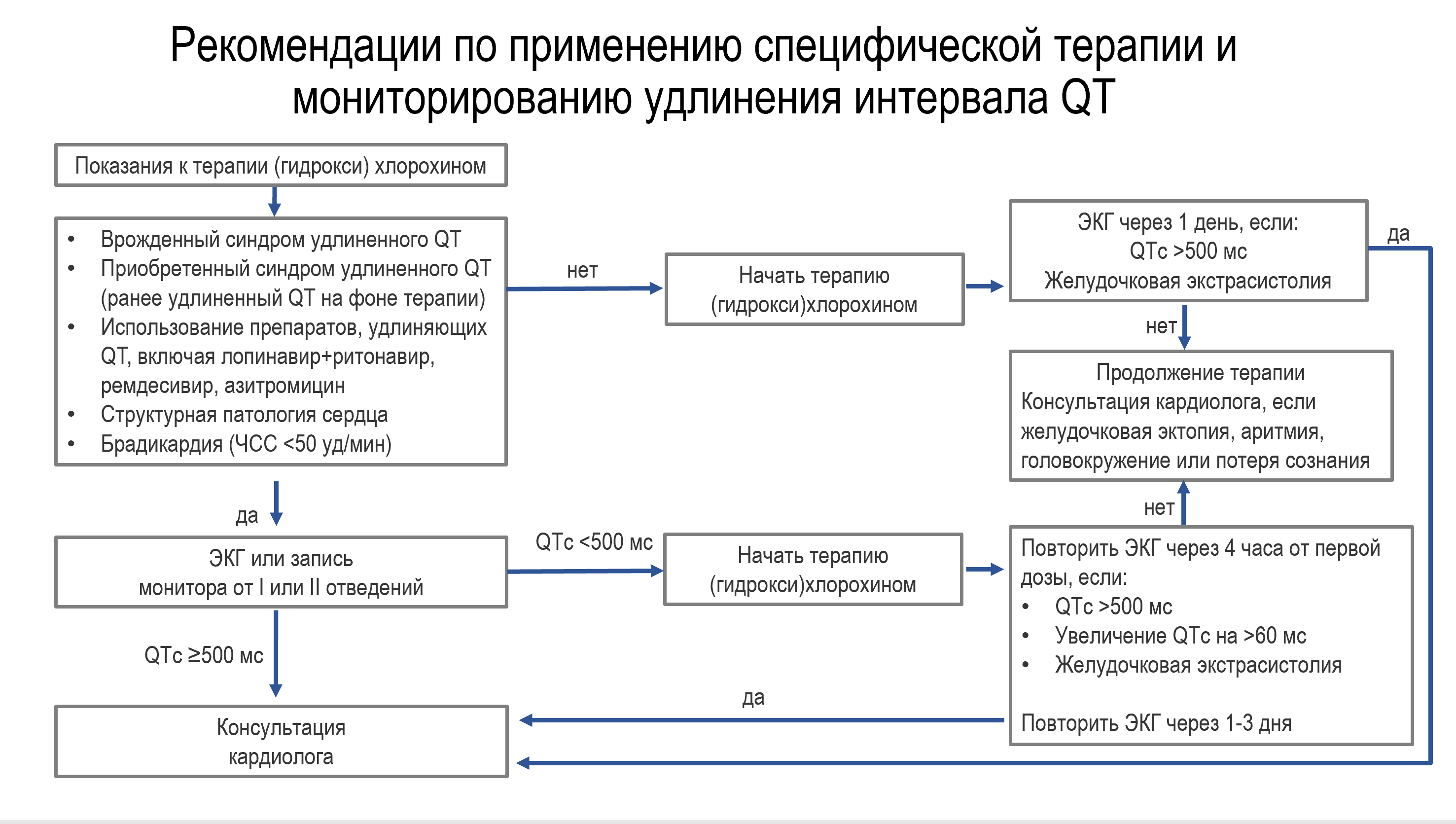 Синдром удлиненного интервала QT