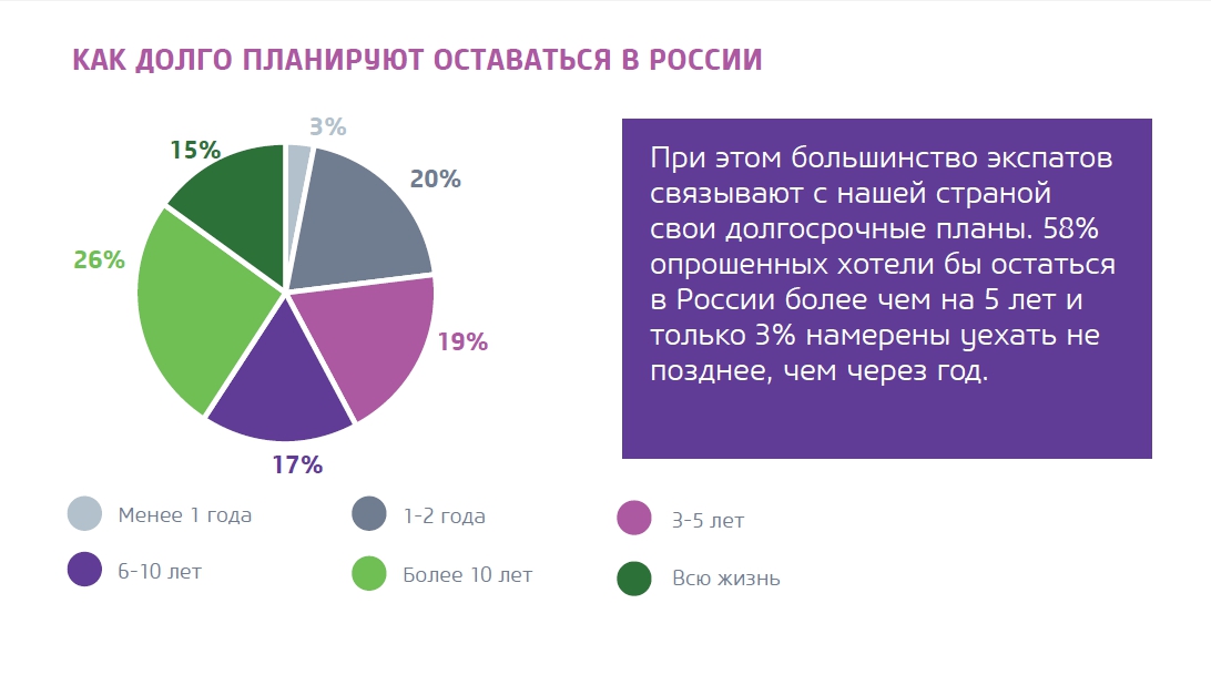 Удобно большинство. ЭКСПАТЫ. ЭКСПАТЫ это кто. Кто такие ЭКСПАТЫ В России. Экспатов кто это.