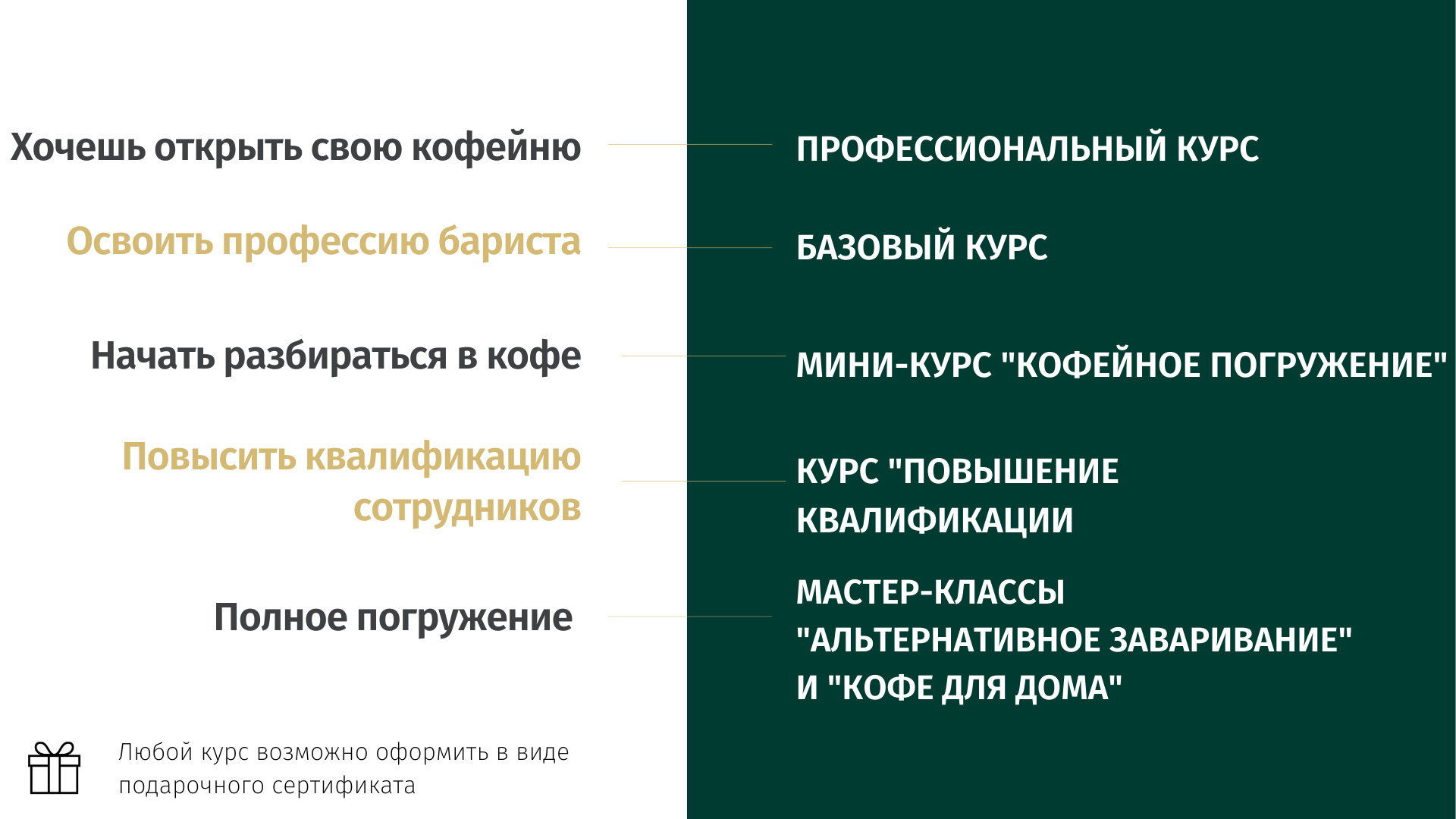 Мастер-классы по приготовлению кофе