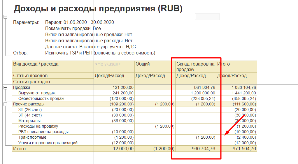 1С Комплексная автоматизация 2 и ERP 2: отчет о доходах и расходах по складам