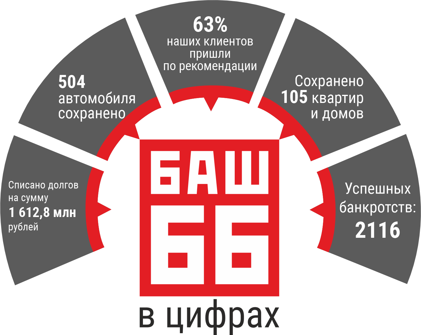 Банкротство физических лиц в Уфе под ключ, услуги юриста недорого ...
