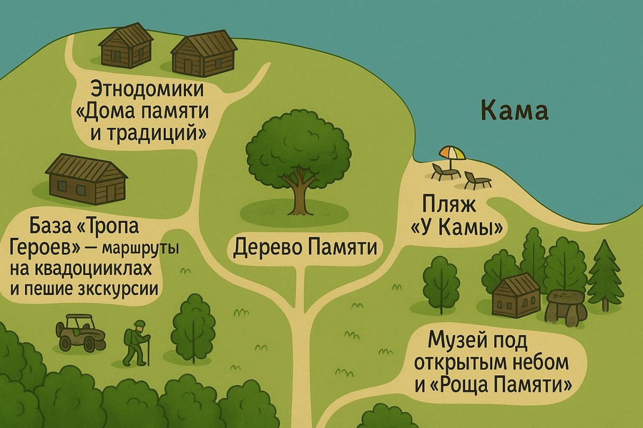 Схема проекта Биармия