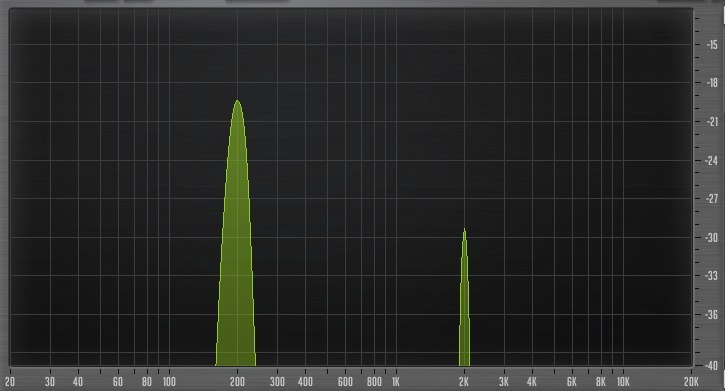 Стерео без сжатия. 300hz звук.