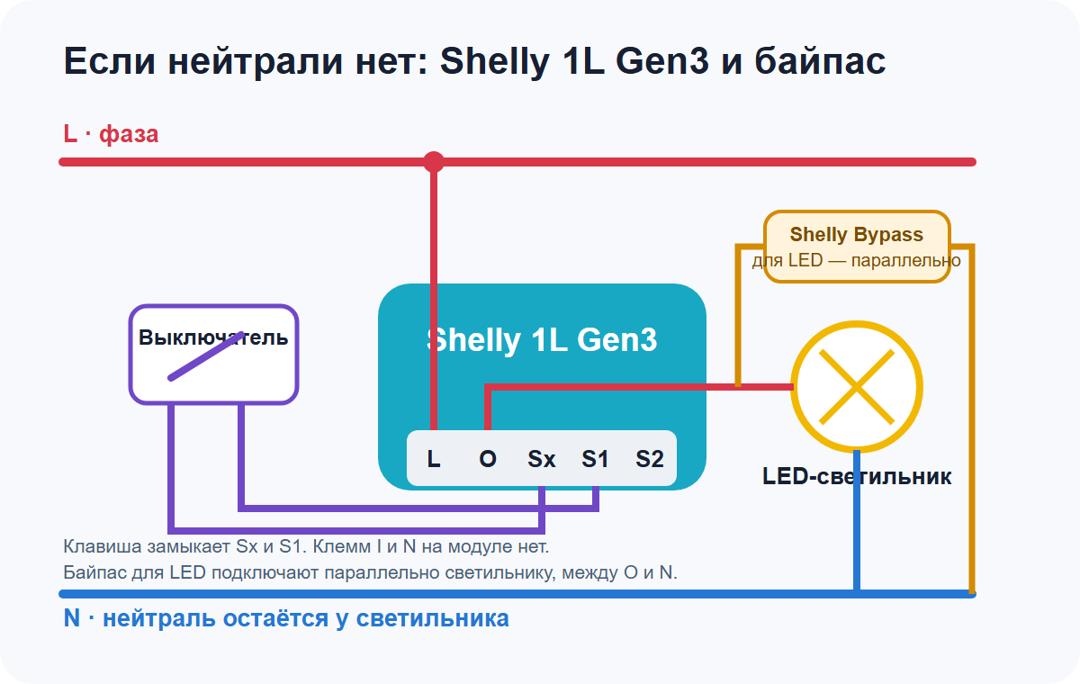 Схема Shelly 1L Gen3 без нейтрали у модуля с Bypass для LED