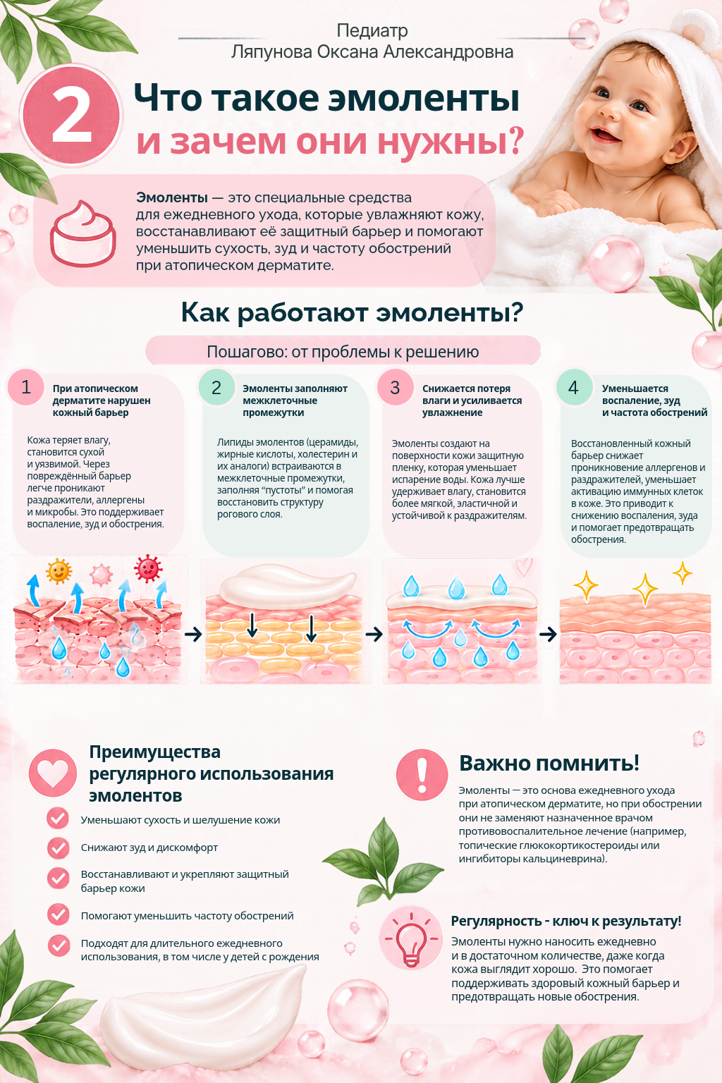 Страница гайда: что такое эмоленты и как они работают