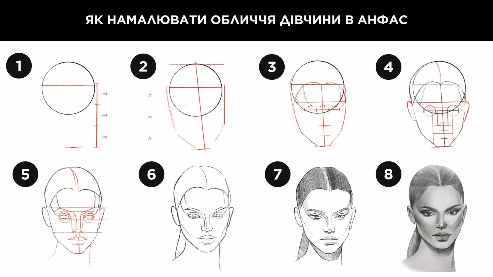 Схема як намалювати обличчя дівчини в анфас