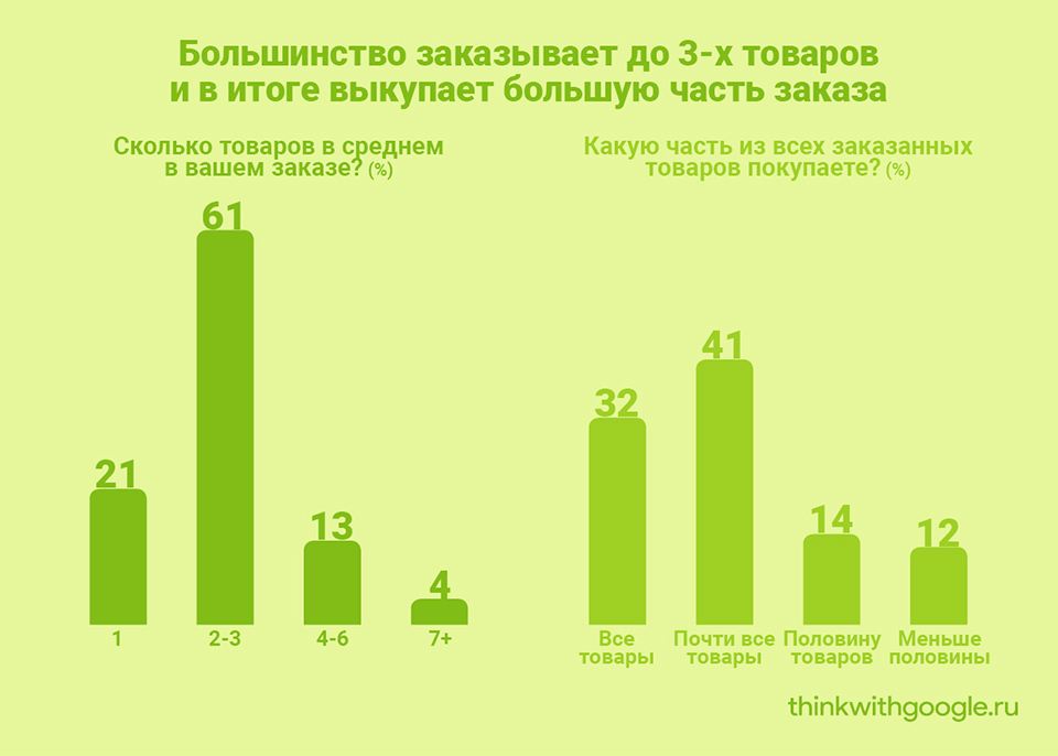 Мода инфлюенсеров: как сделать бренд одежды самым узнаваемым