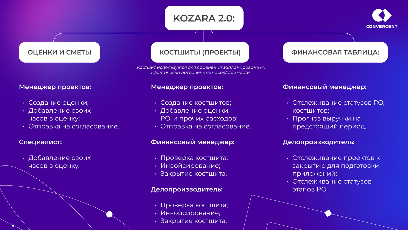 Карта функционала системы
