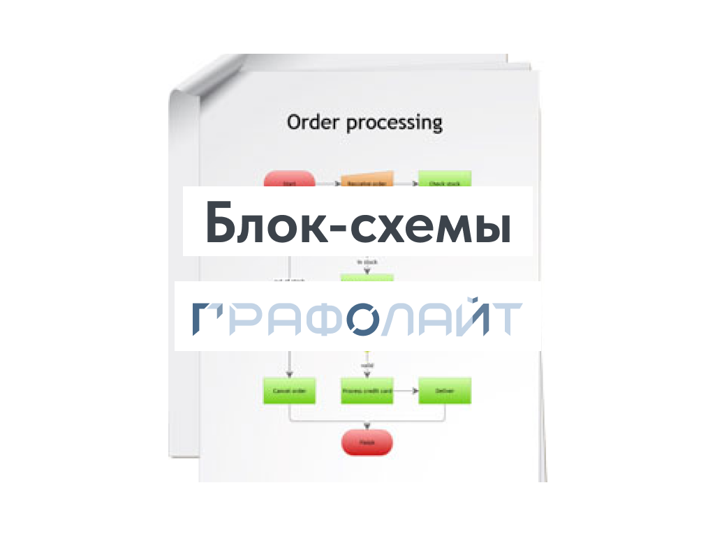 Блок-схемы алгоритмов: рисование в программе Графолайт