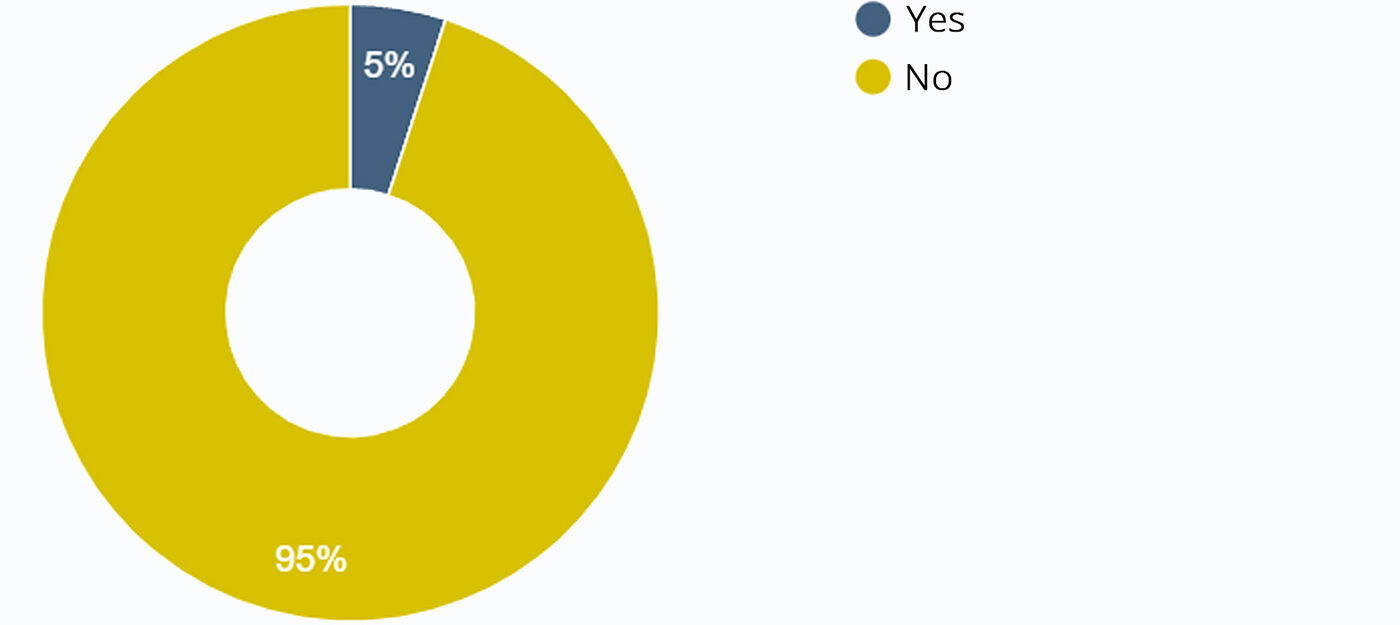 What to do to avoid receiving dirty cryptocurrency?