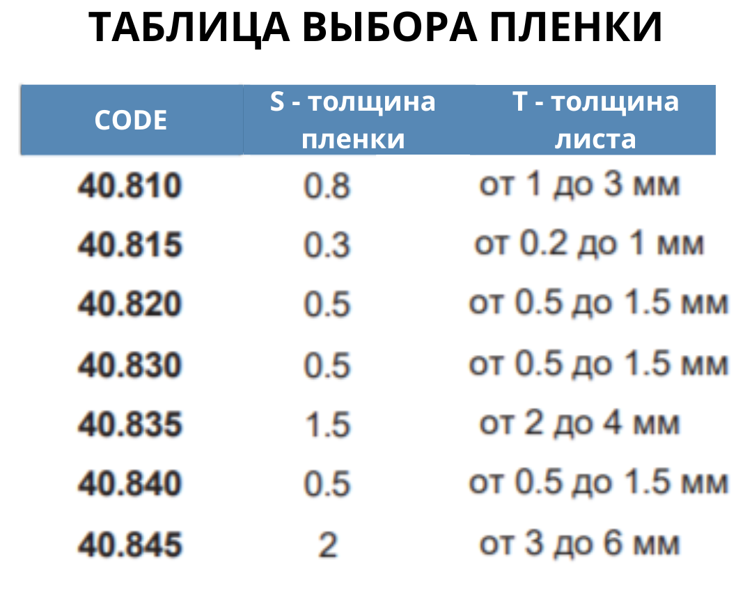 Таблица выбора пленки (S-толщина пленки, Т-толщина листа)