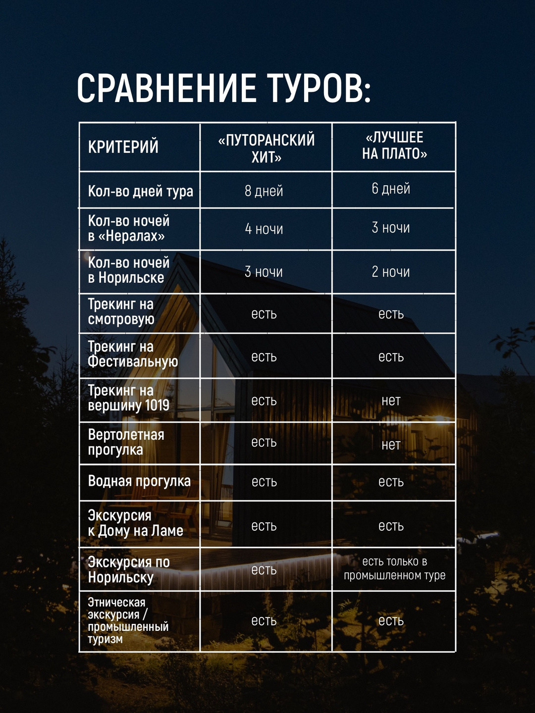 Сравнение туров в парк-отель «Нералах» на плато Путорана