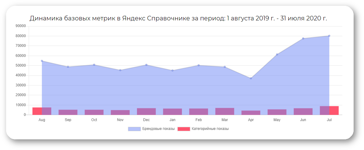 Какие метрики важно отслеживать после запуска приложения