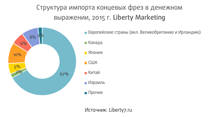 Silk Road Darknet Market