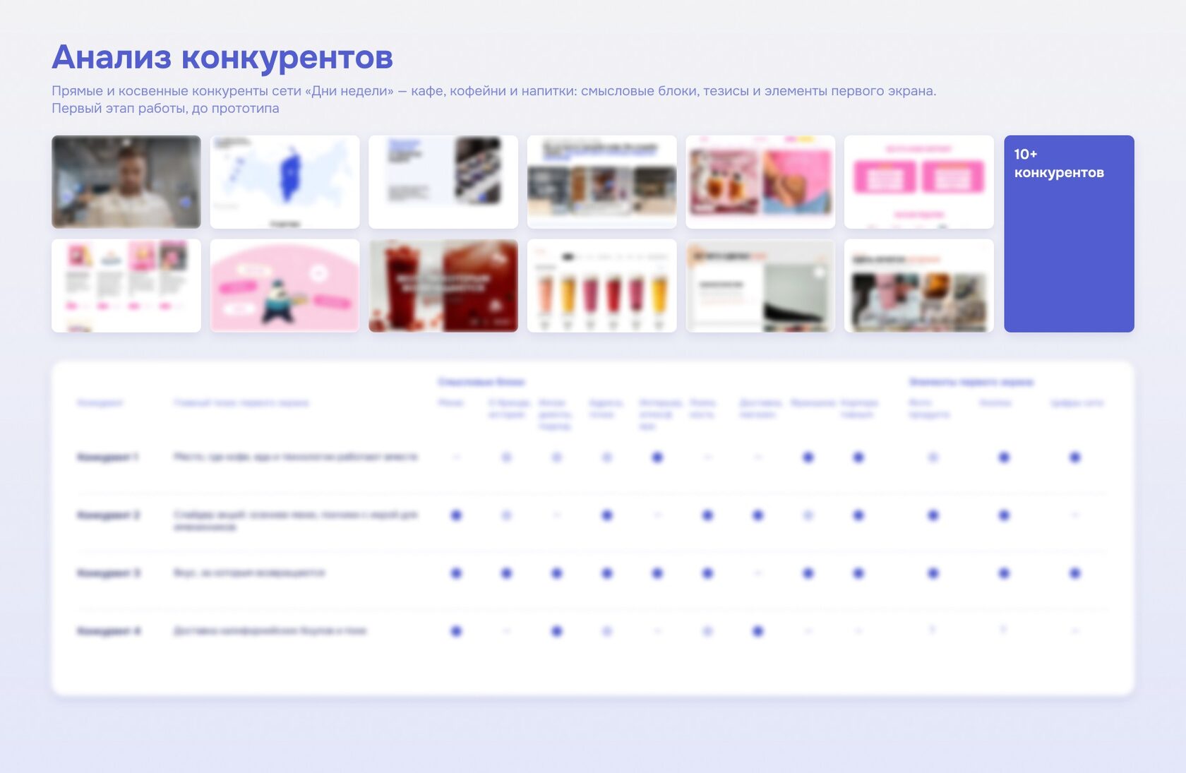 Анализ конкурентов перед разработкой сайта «Дней недели»: экраны сайтов сетей кафе и напитков и таблица сравнения
