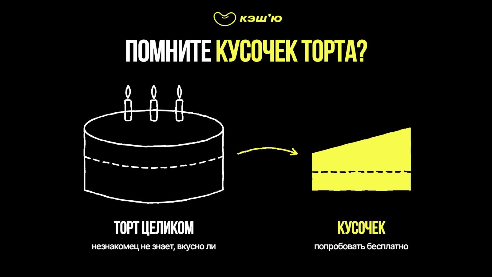 Кусочек торта