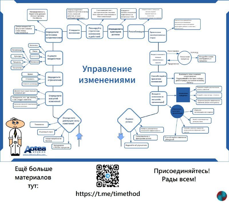 Управление проектами пм бок