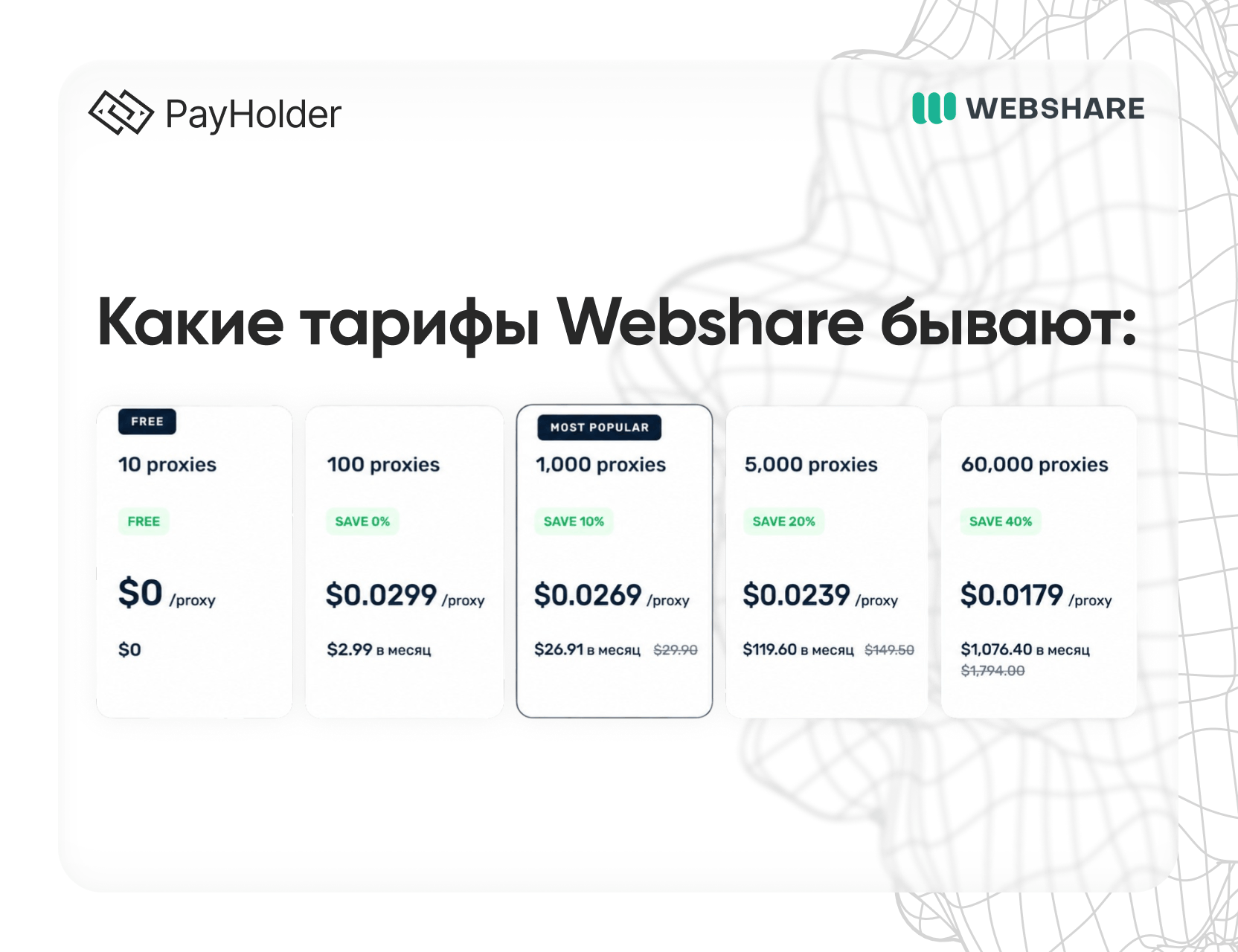 Тарифы Webshare в 2026 году