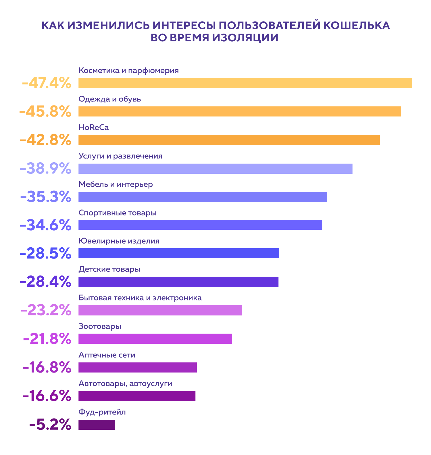 Проанализировать интересы пользователей ВКонтакте