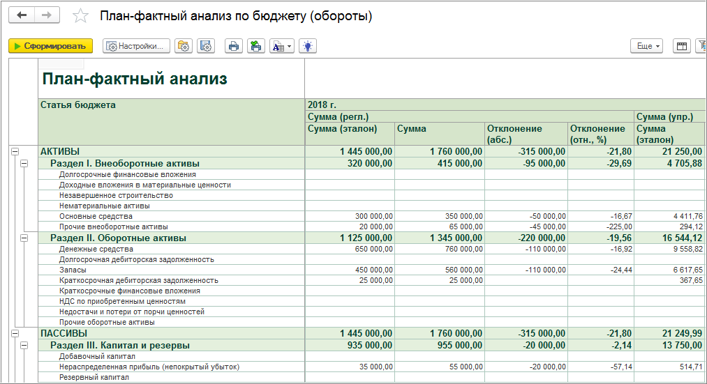 Балансовый план представляет собой