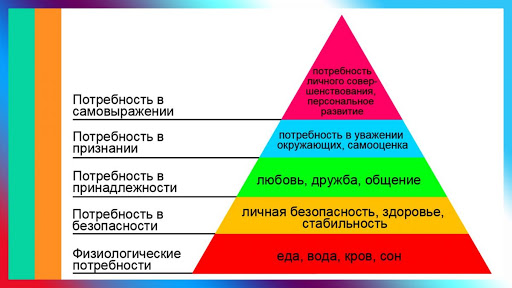 Пирамида Маслоу