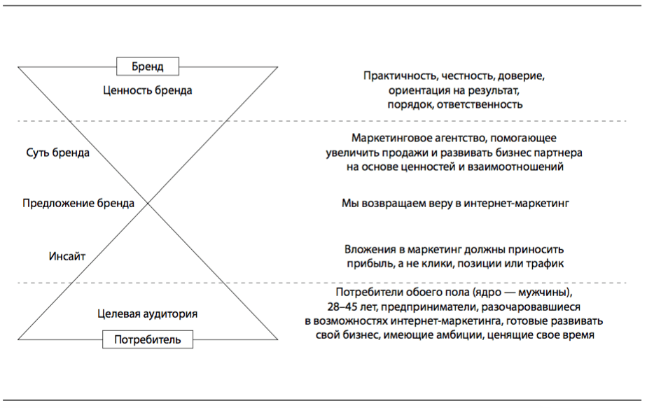 Качестве данного бренда