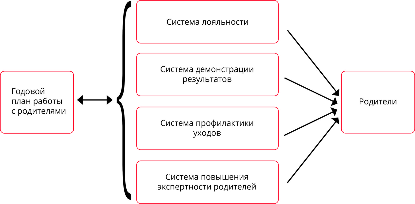 Схема распаковка личности
