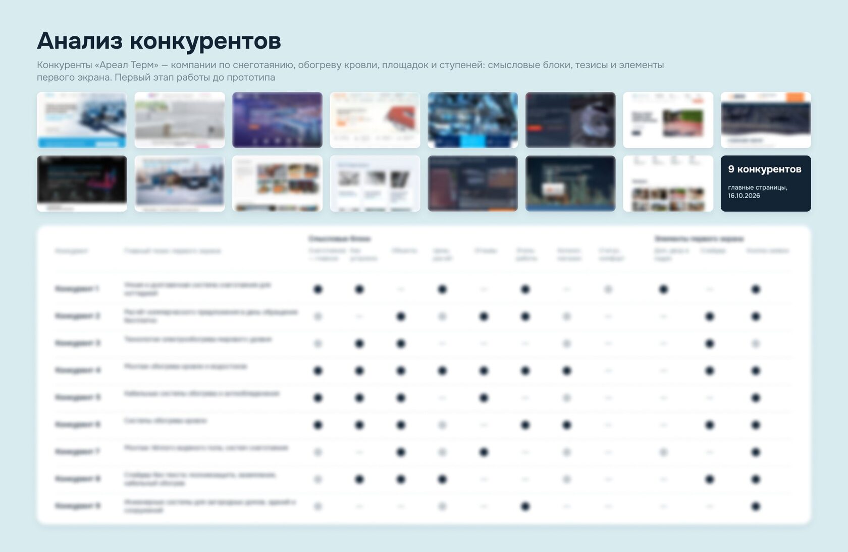 Анализ конкурентов перед разработкой сайта «Ареал Терм»: экраны сайтов компаний по снеготаянию и таблица сравнения