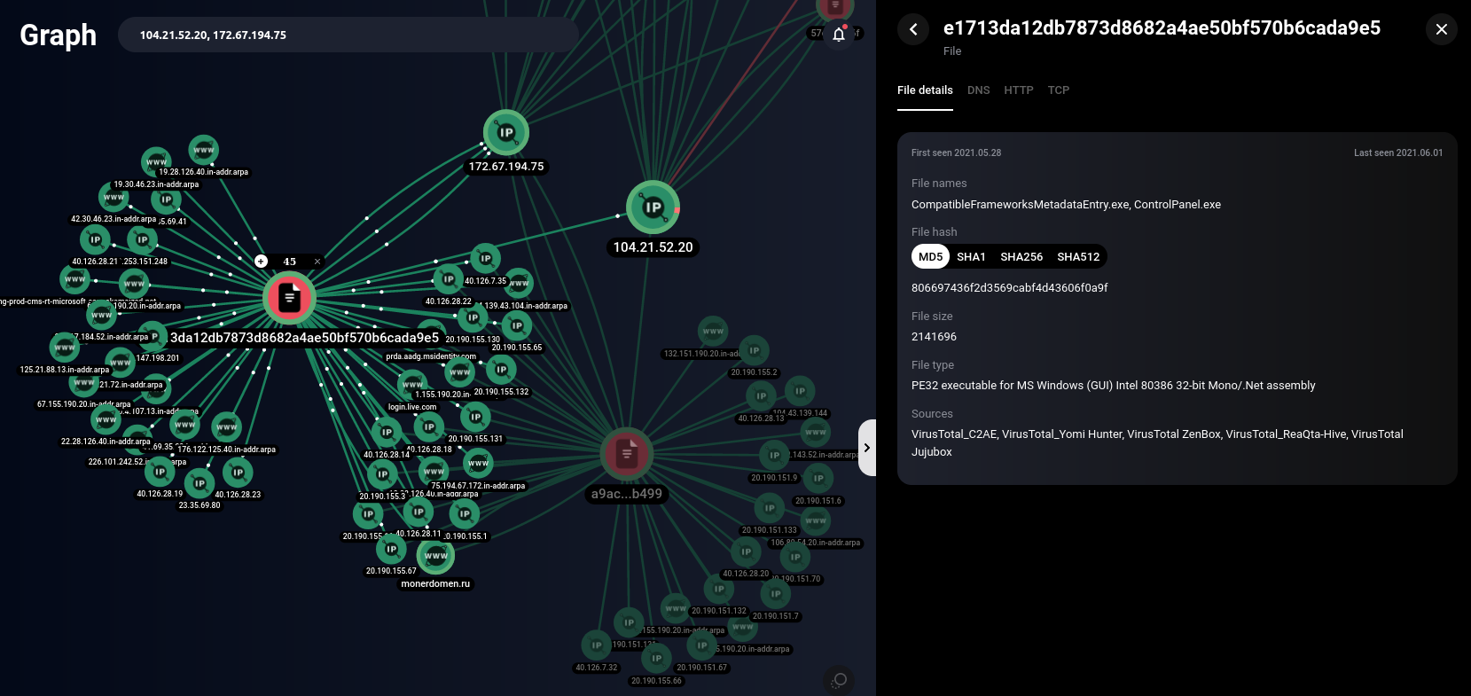 Source group. Group IB фишинг. Group IB графики. Group-IB threat Intelligence. Group IB soc.