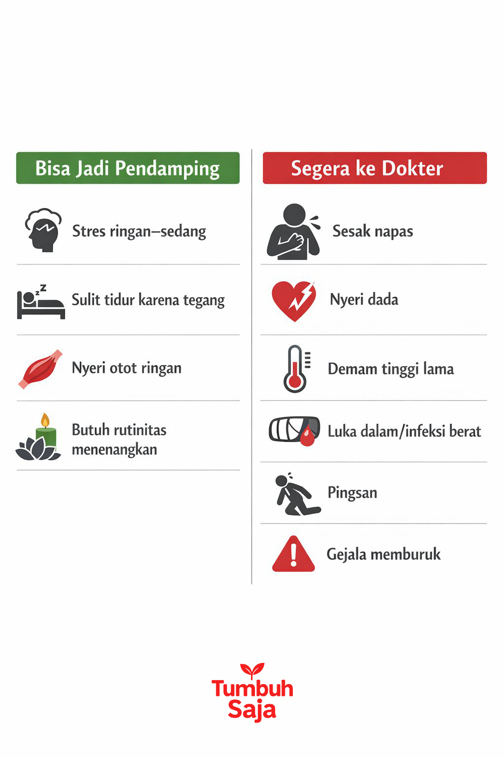 Panduan kapan praktik tradisional membantu dan kapan sebaiknya ke dokter