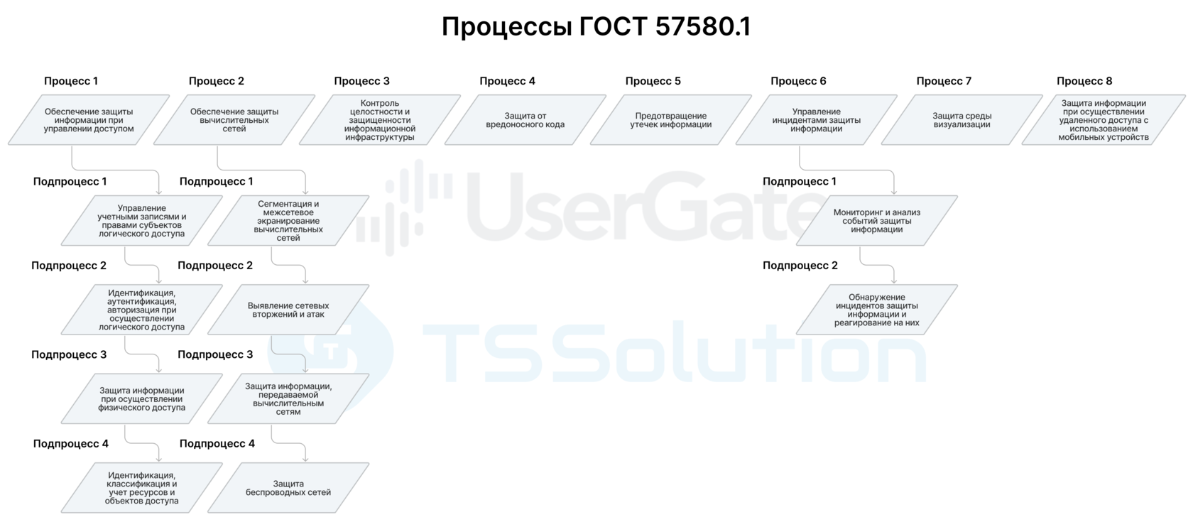 Применение UserGate в финансовых организациях