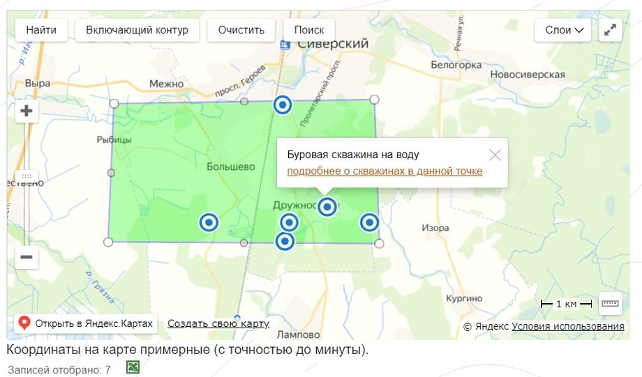 Учетные карточки скважин: важный элемент мониторинга подземных вод