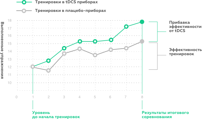 Официальный сайт Нейростимулятор Brainstorm