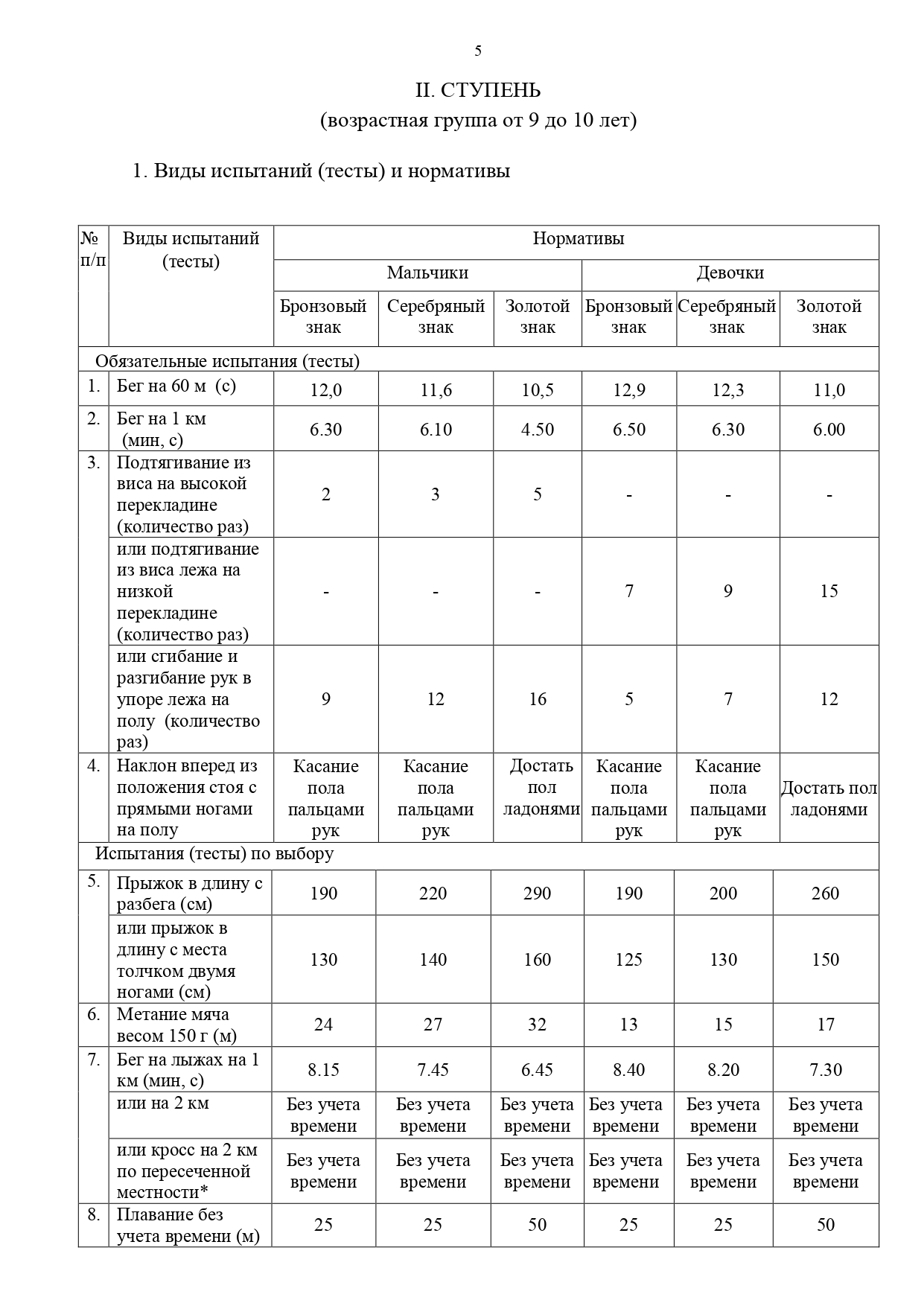 Норматив прыжки в длину 6 класс. Прыжок с места нормативы. ПРЫЖОКВ длтну с разьега нормативы. Прыжки в длину с места нормативы. Нормативы ГТО по прыжкам с места.