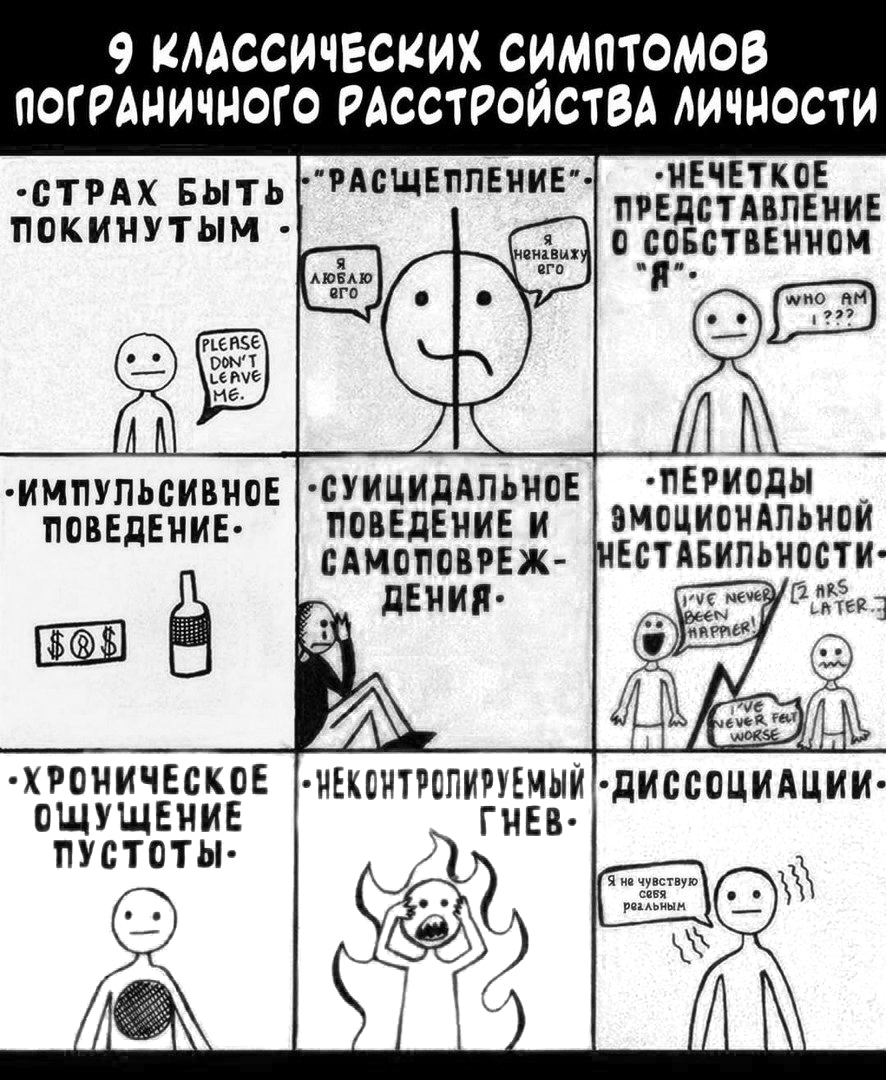 Тест на пограничное расстройство