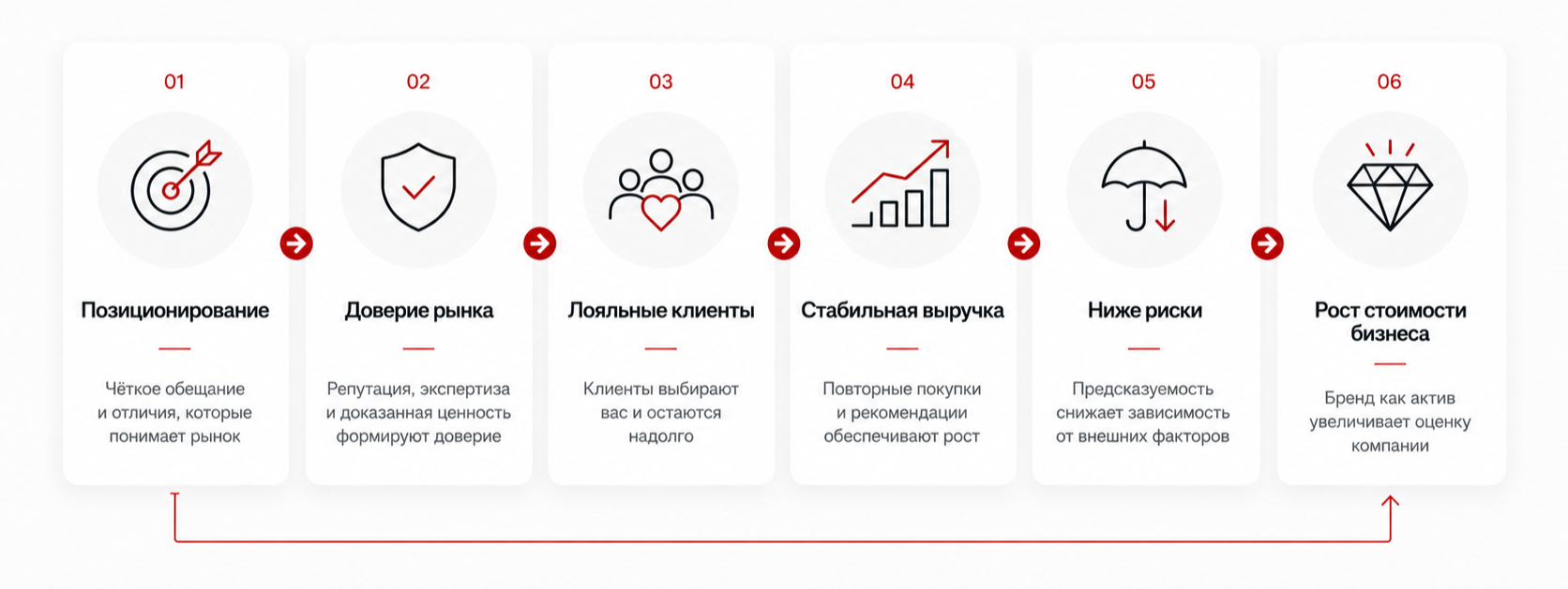 Как бренд становится активом для инвестора