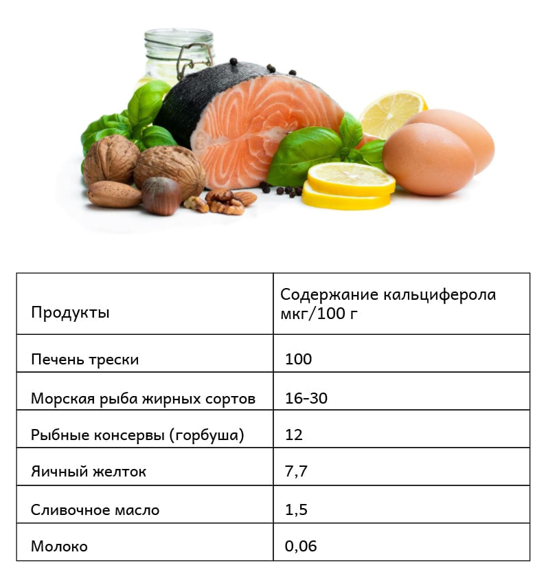 В каких продуктах витамин D 