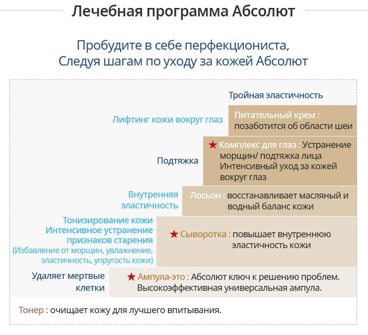 Атоми Абсолют СеллАктив набор | Atomy Absolute CellActive | My-Atomy.info